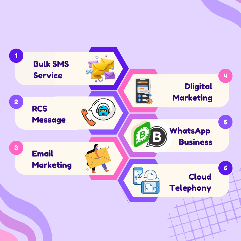 Bulk SMS Service Provider in Faridabad